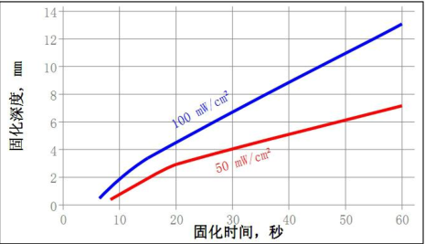 測(cè)試數(shù)據(jù)圖