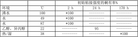 測(cè)試數(shù)據(jù)圖
