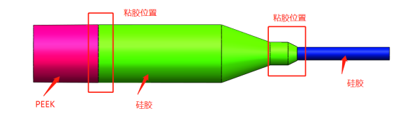 硅膠粘PEEK用膠示意圖