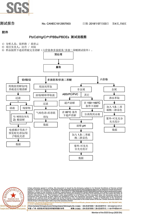 科佳-快干膠SGS證書